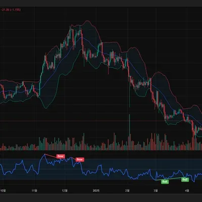 [30일 챌린지 2기 1주차] 나만의 트레이딩 셋업