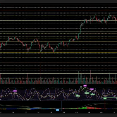 [30일 챌린지 2기 1주차]  나만의 트레이딩 셋업