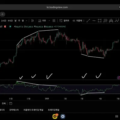 [30일 챌린지 1기 2주차] 다이버전스 찾기