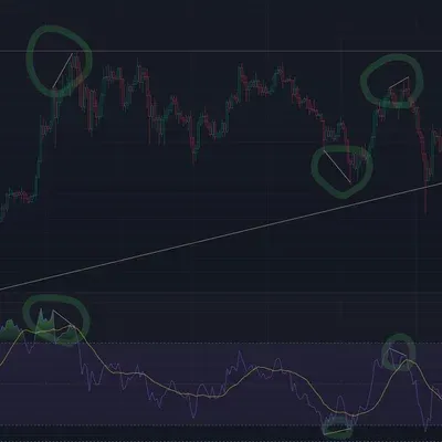 [30일 챌린지 1기 11일차] 다이버전스 구간 찾아보기