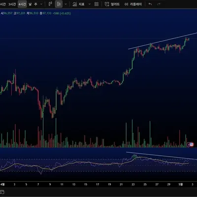 [30일 챌린지 25기 2주차] RSI 지표 추가