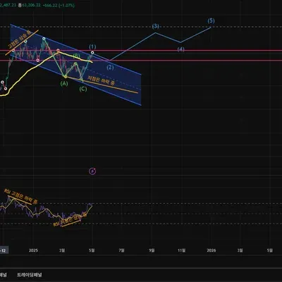 [30일 챌린지 1기 11일차] 다이버전스 구간 찾아보기
