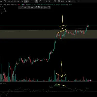 [11일차 미션] RSI 다이버전스