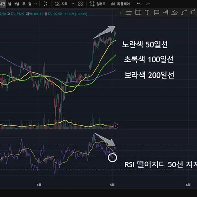 [30일 챌린지 25기 2주차] RSI 지표 추가