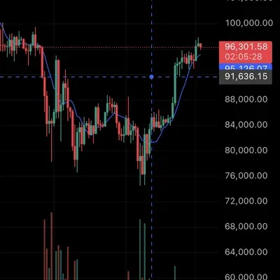 [30일 챌린지 2기 1주차] 트레이딩뷰 셋업