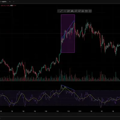  [30일 챌린지 1기 2주차] 다이버전스 구간 체크
