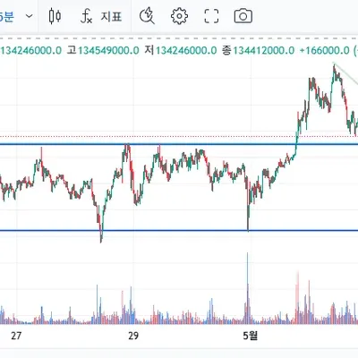 [30일 챌린지 24기 3주차] 매매일지