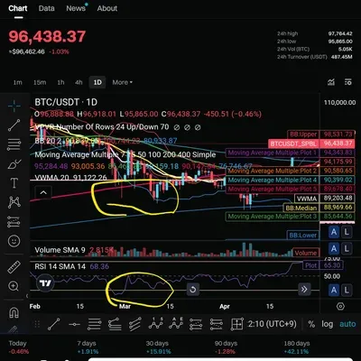 [30일 챌린지 1기 2추자] 다이버전스 찾기