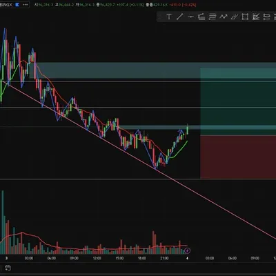 100회 트레이딩 챌린지(7/100)