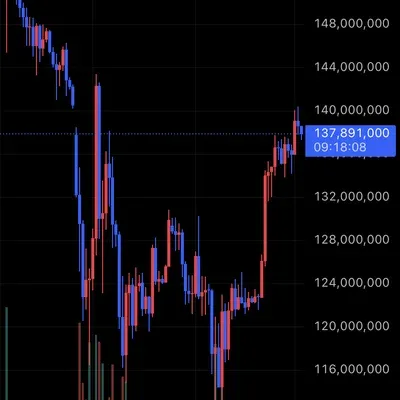 [30일 챌린지 2기 1주차] 트레이딩뷰 셋업