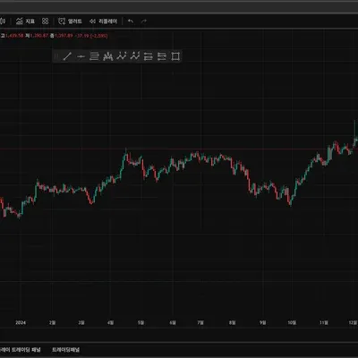 2기 나만의 트레이딩뷰 셋업 