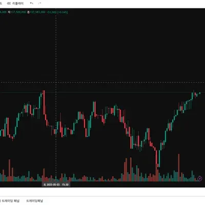 [30일 챌린지 2기 1주차] 4일차 미션 - 트레이딩뷰 셋업 캡쳐