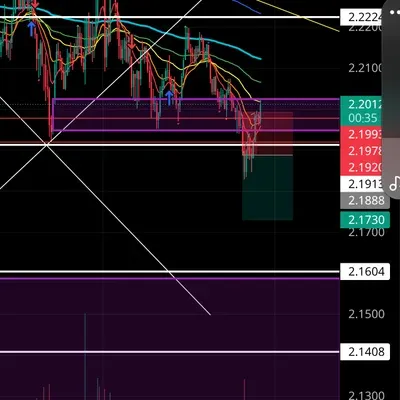 100회 트레이딩 챌린지 (3/100)