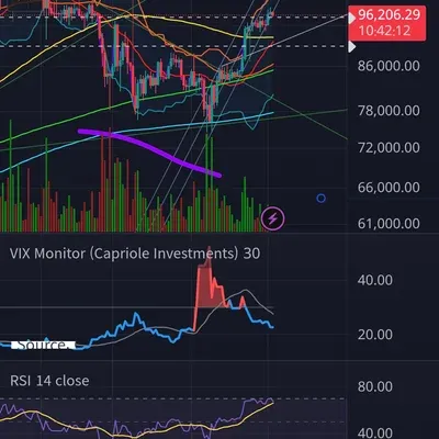 30일 챌린지 25기 1주차 이동평균선 rsi