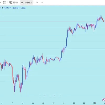 [30일 챌린지 2기 1주차] 트레이딩뷰 셋업
