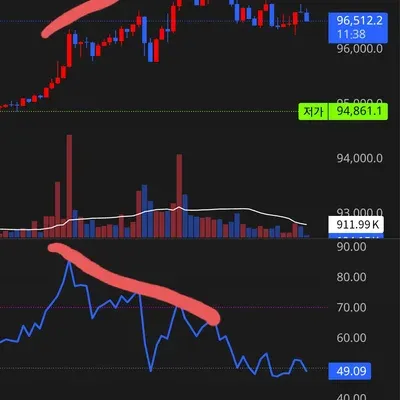 [ 30일 챌린지 1기 2주차 ]다이버전스