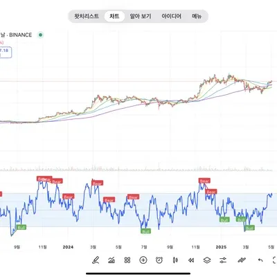 [30일 챌린지 25기 2주차]