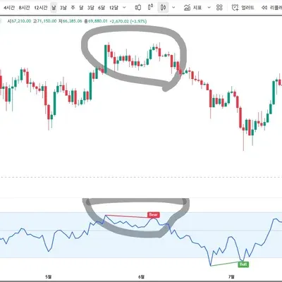 [30일 첼린지 1기 2주차 ] 다이버전스 확인