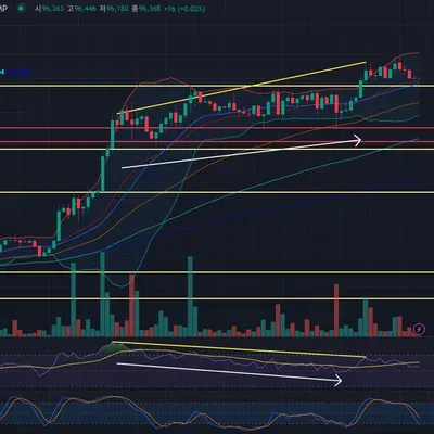 [30일 챌린지 25기 2주차] RSI & 이평선 추가
