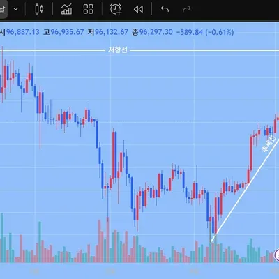 [30일 챌린지 26기 1주차] 일봉
