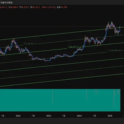 [30일 챌린지 26기 1주차] 일봉