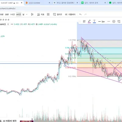 [30일 챌린지 23기 3주차] 매매일지