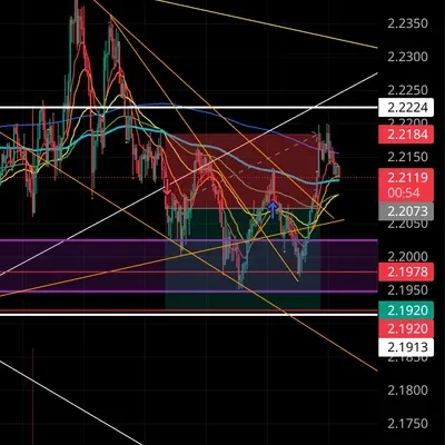100회 트레이딩 챌린지 (2/100)
