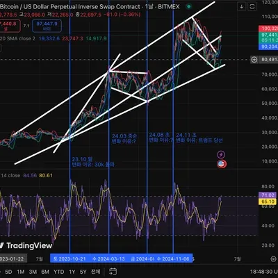 [30일 챌린지 26기 1주차]