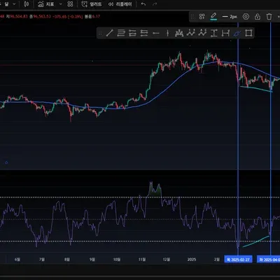 [30일 챌린지 1기 2주차] 다이버전스 확인