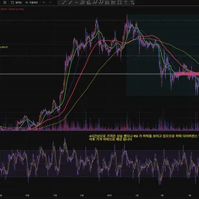 [30일 챌린지 25기 2주차] RSI 지표 추가 하였습니다