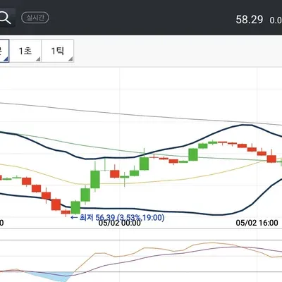 [30일 챌린지 24기 3주차]