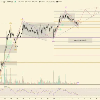 [30일 챌린지 25기 2주차] RSI 지표 추가
