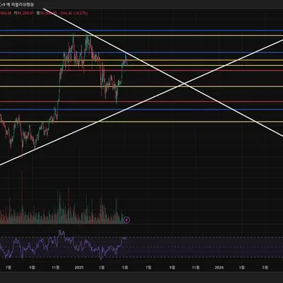 [30일 챌린지 24기 3주차]  모의투자 매매일지