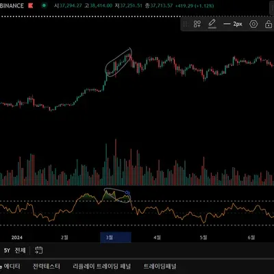 [30일 챌린지 1기 2주차] 11일차 미션 : RSI 다이버전스, 볼린저밴드 이해하기