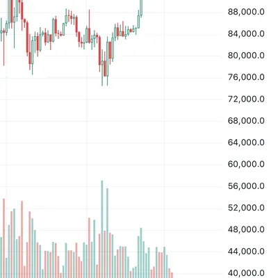 [30일 챌린지 25기 2주차] RSI 지표 추가