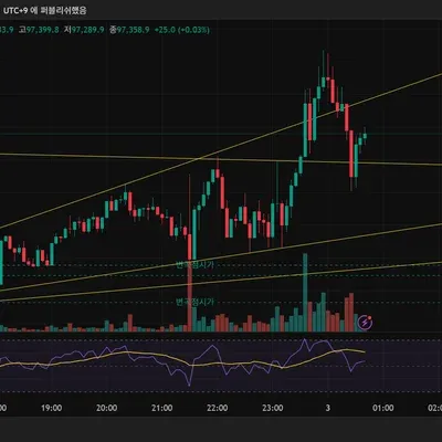 [30일 챌린지 23기 4주차] 모의투자