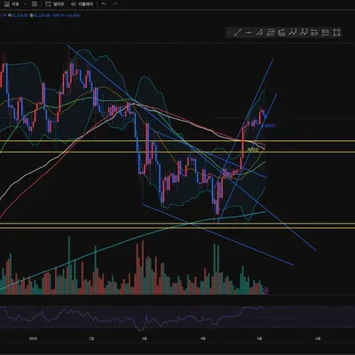[30일 챌린지 25기 2주차] RSI 지표 추가