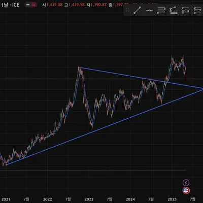 [30일 챌린지 26기 1주차]