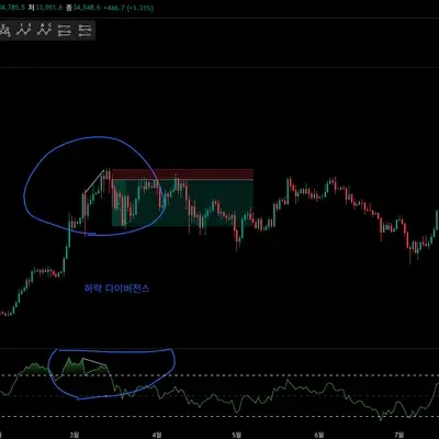 [30일 챌린지 1기 2주차]
