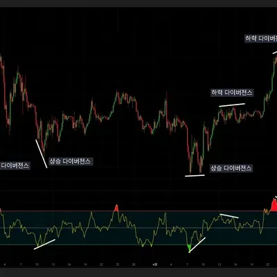 30일 챌린지 1기 2주차