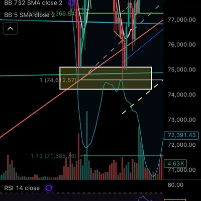 [30일 챌린지 1기 2주차] RSI 상승다이버전스 
