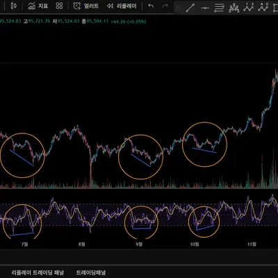 [30일 챌린지 1기 2주차]