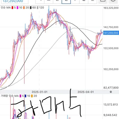 [30일 챌린지 25기 2주차] RSI 지표 