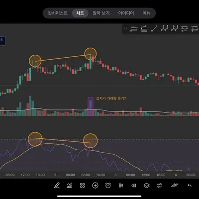 [30일 챌린지 25기 2주차] RSI 지표 추가