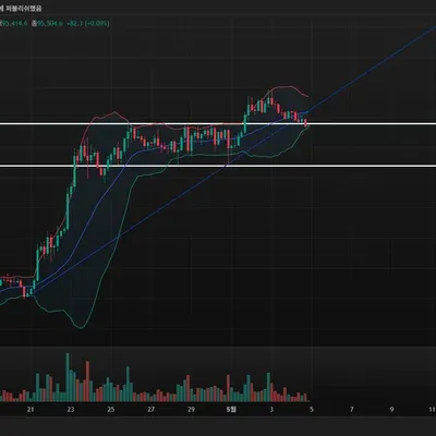 [30일 챌린지 26기 1주차]