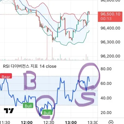 [30일 챌린지 23기 4주차] 매매일지