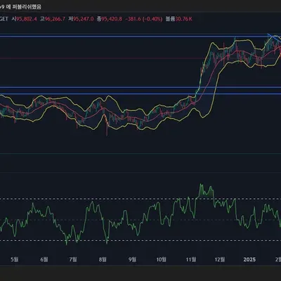 [30일 챌린지 1기 2주차]