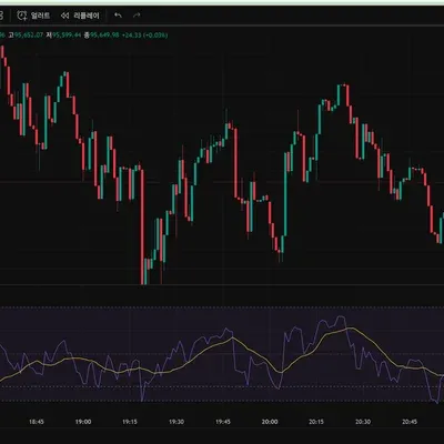 [30일 챌린지 25기 2주차] RSI 지표 넣어보기