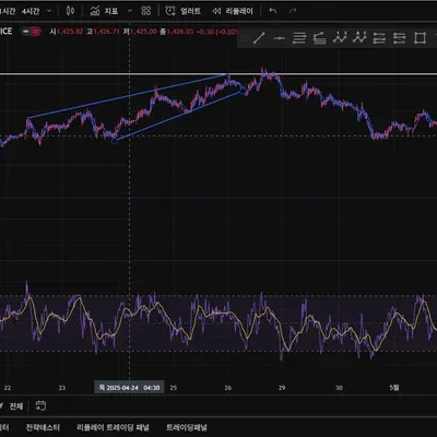 [30일 챌린지 25기 2주차] RSI 지표 추가