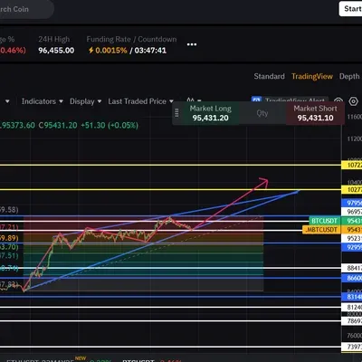 [30일 챌린지 24기 3주차] 매매적용일지